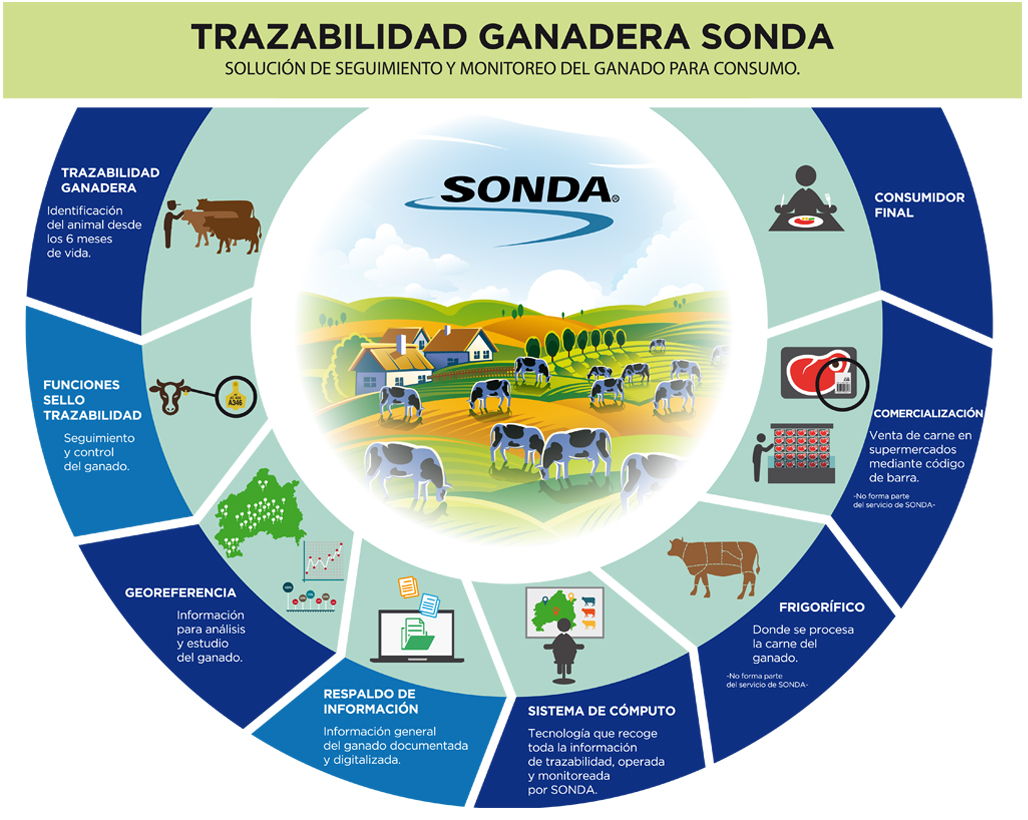 Competitividad-industria-agropecuaria Competitividad-industria-agropecuaria
