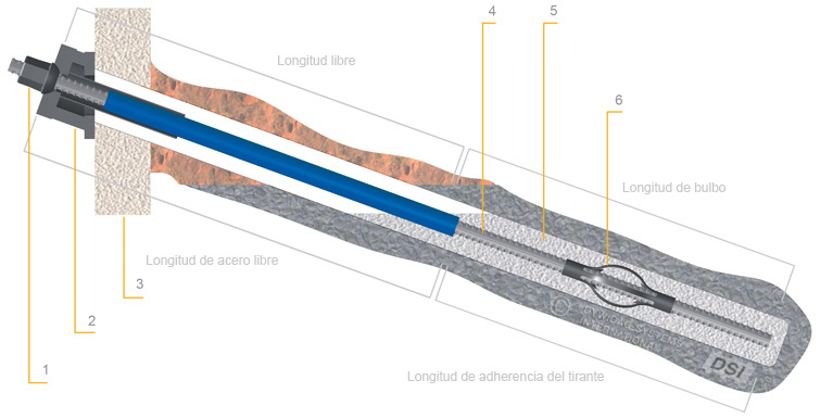 Geotecnia, Anclajes De Barra DYWIDAG Geotecnia, Anclajes De Barra DYWIDAG