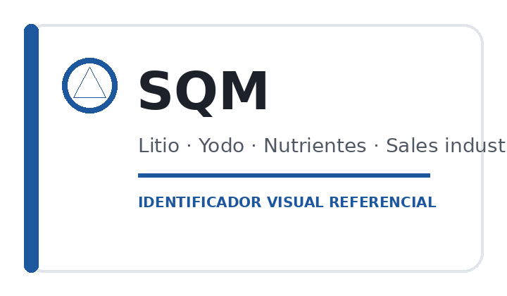 Identificador visual referencial de SQM