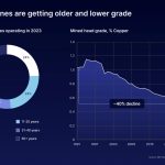 Dyno Nobel presenta banco de voladura autónomo Dyno Nobel presenta banco de voladura autónomo