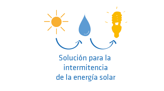 Agua Y Energí­a