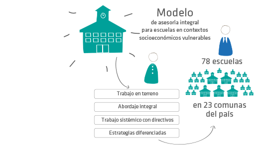 Modelos De Innovación Para Escuelas