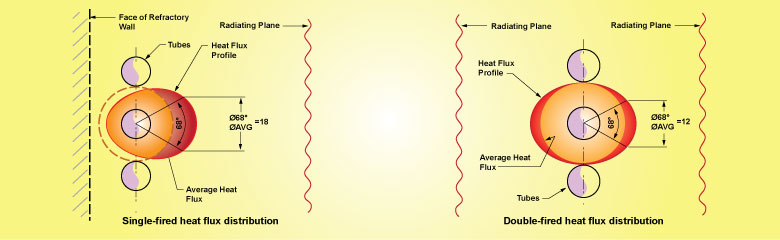 Single-Fired/Double-Fired Heaters
