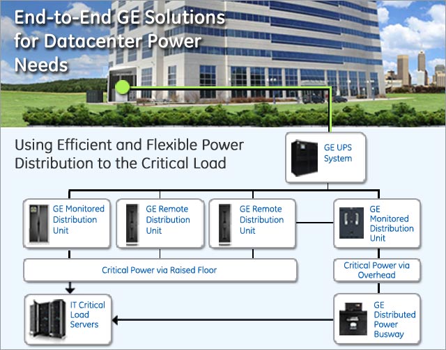 Critical Power Distribution