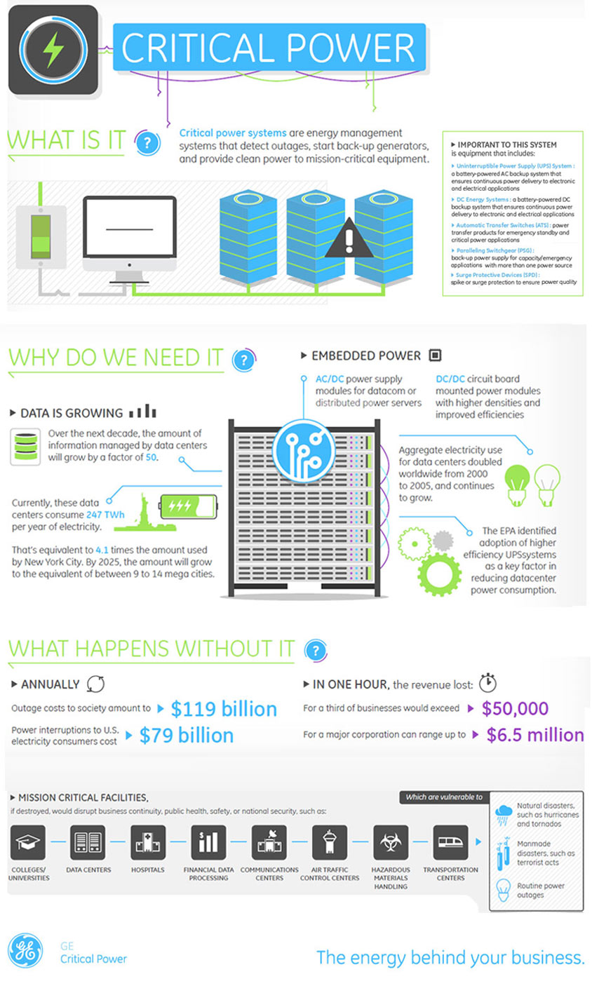 Arc-flash, Visualización De Datos