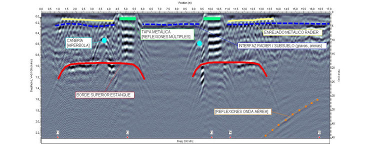 Radar De Penetración Terrestre