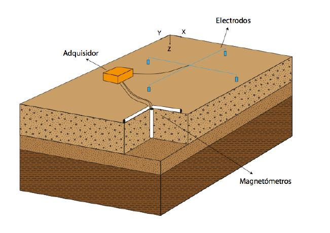 Magnetotelúrico