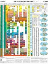 TABLA GEOLOGICA DEL TIEMPO