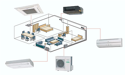 Servicios, MANTENIMIENTO