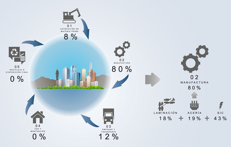 Impacto Ambiental Positivo