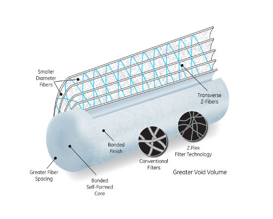 Cartridge Filters