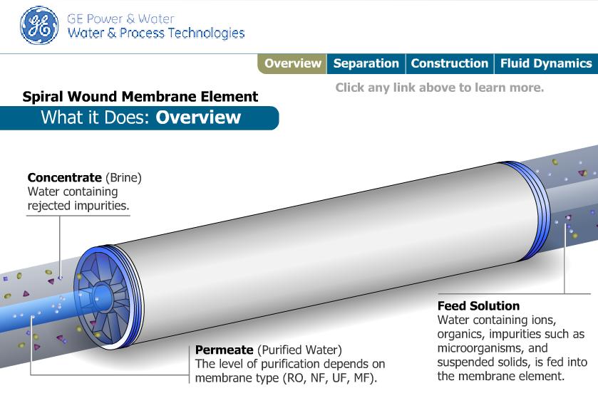 Pure Water Membranes