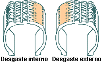 Rotación De Neumáticos