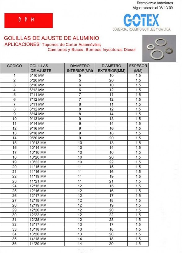 67-golillas-de-aluminio