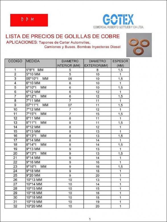 68-golillas-de-cobre