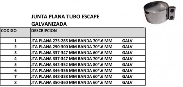 Plana Galvanizada Nacional