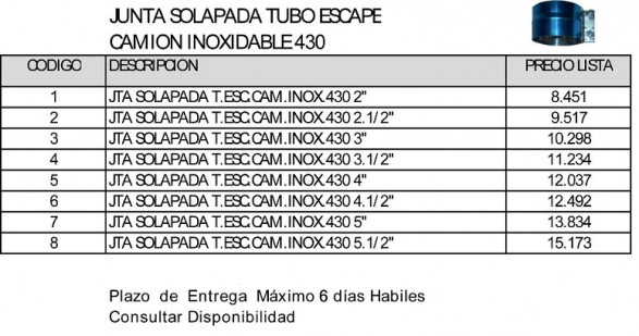 Solapada Inox. 430 Nacional