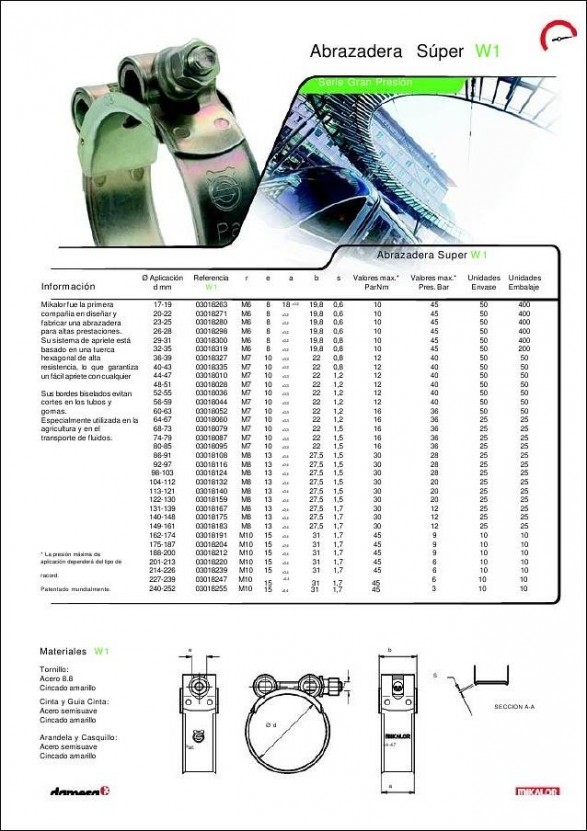 20-modelo-super-w1-alta-presion-cincada-mikalor