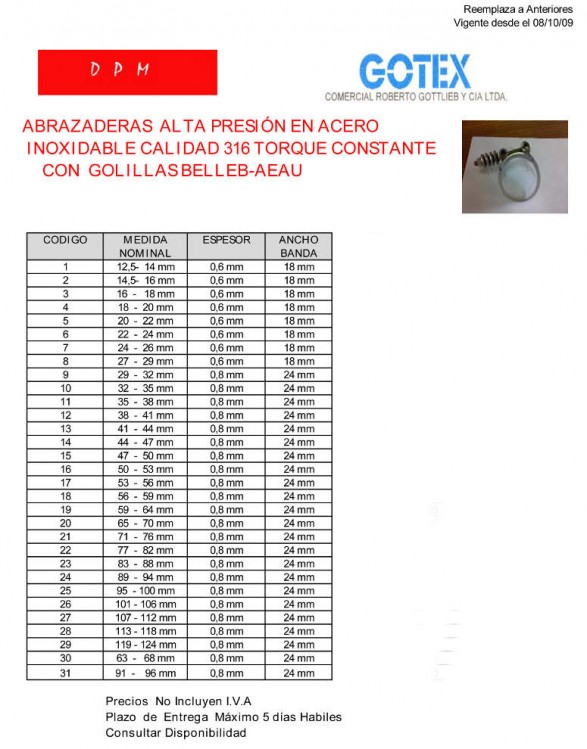 32-torque-constante-acero-316-nacional