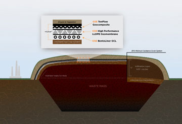 Coal Ash Cover System