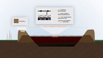 Coal Ash Overfill System