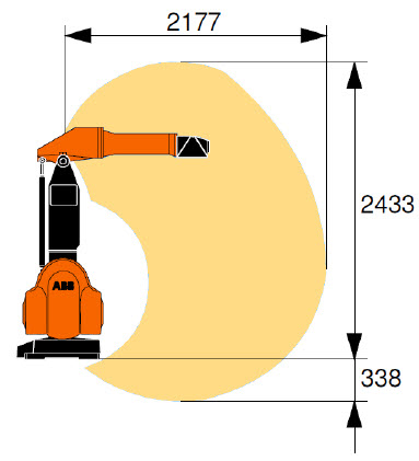 IRB 580 Lackierroboter