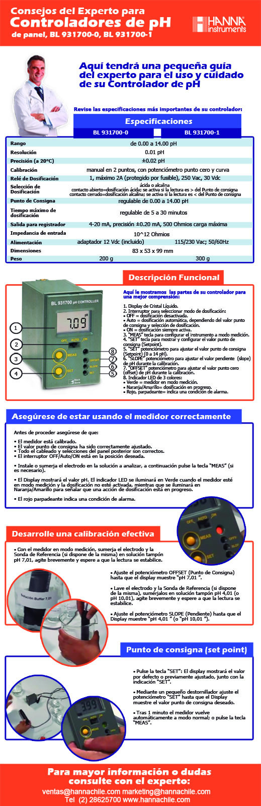 404-controladores-de-ph-de-panel