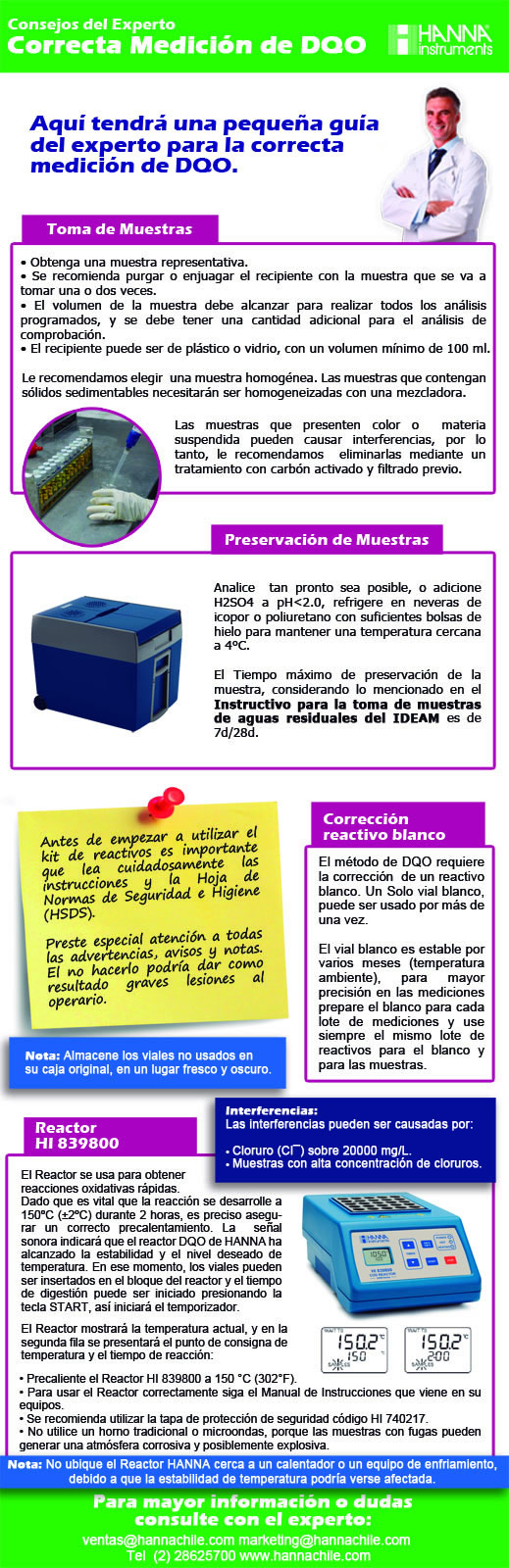 405-correcta-medicion-de-dqo