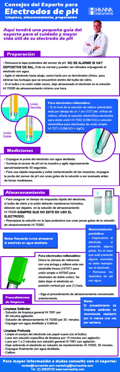 407-electrodos-de-ph-limpieza-almacenamiento-y-preparacion