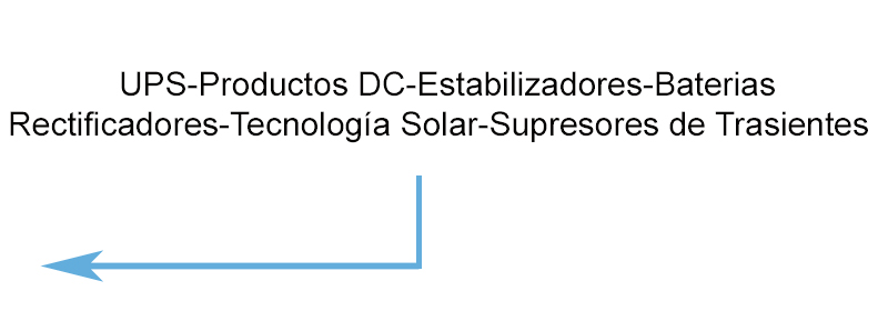 Sistemas De Respaldo De Energía