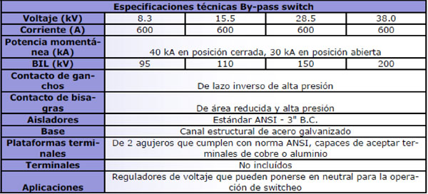 By Pass Switch