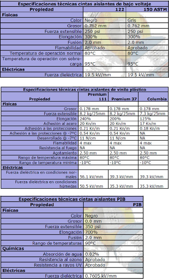 Cintas Eléctricas Aislantes