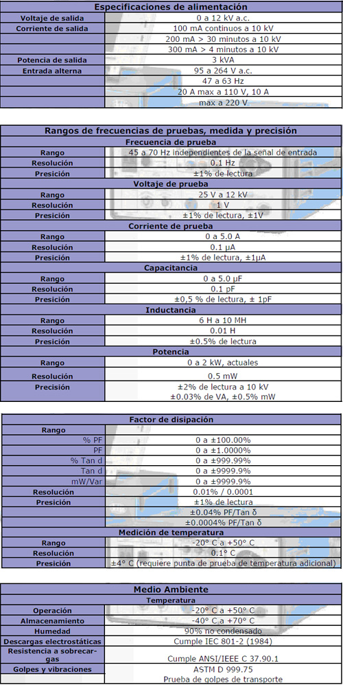 Analizador Automático De Aislamiento M4000