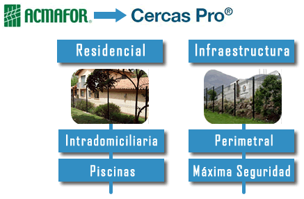 ACMAFOR Es Ahora CERCAS PRO