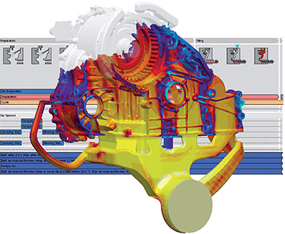 Sistemas De Simulación