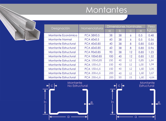 Especificaciones Generales PERGAL