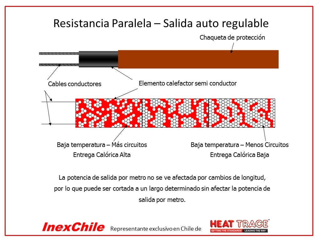 Explicacin-calor-cinta-calefactora-1