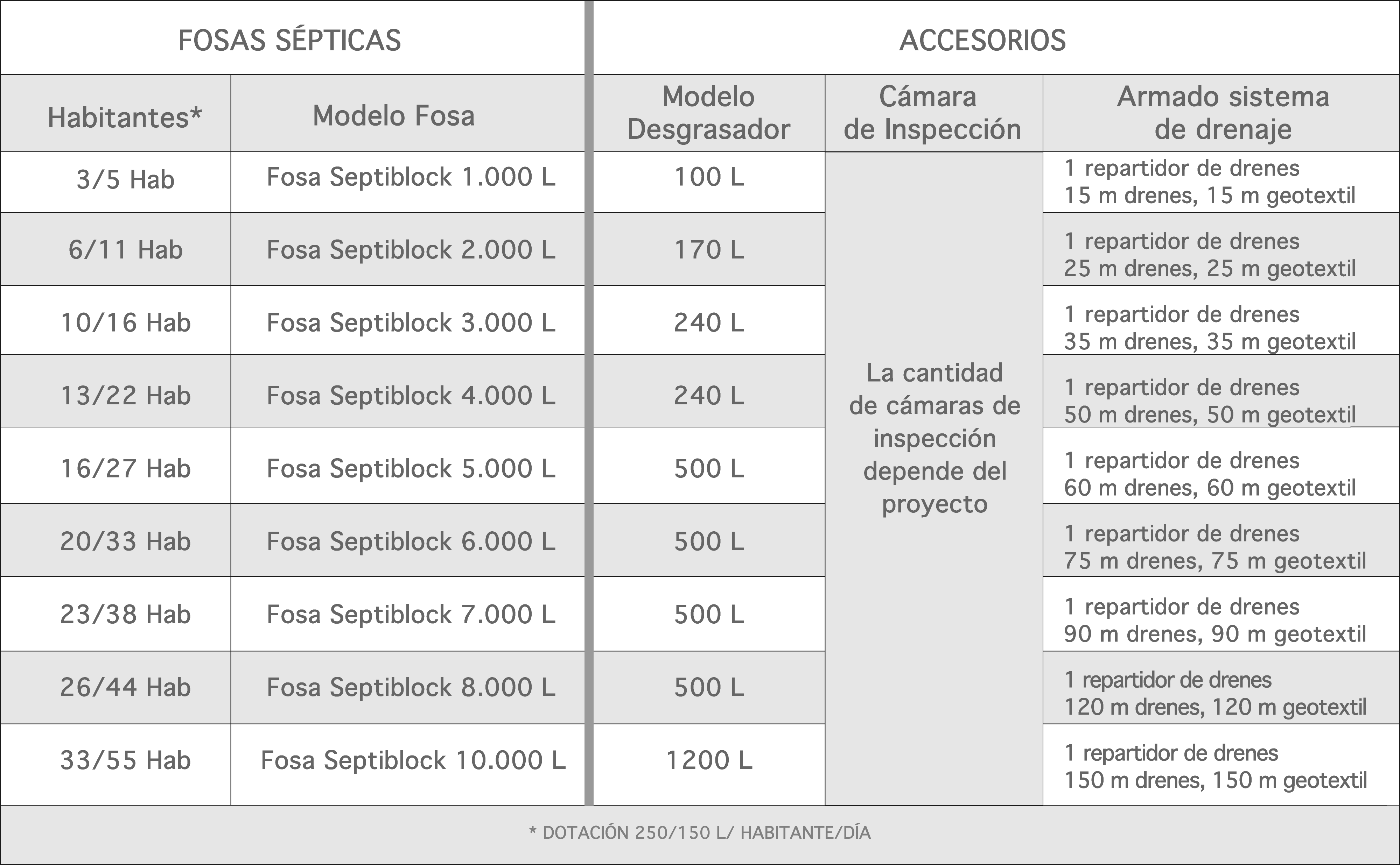 Fosas Sépticas Individuales