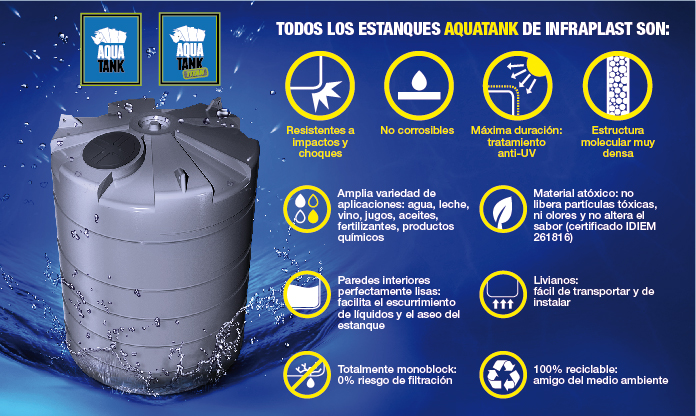 Almacenamiento De Agua Potable