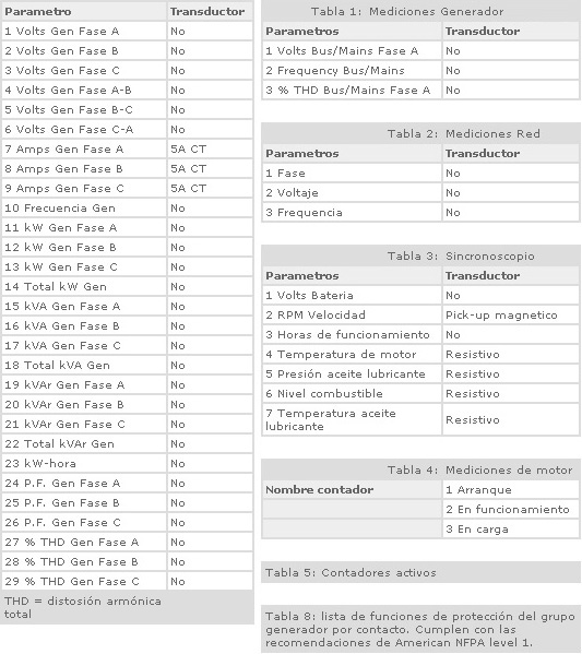 Sistema De Paralelismo Y Sincronización