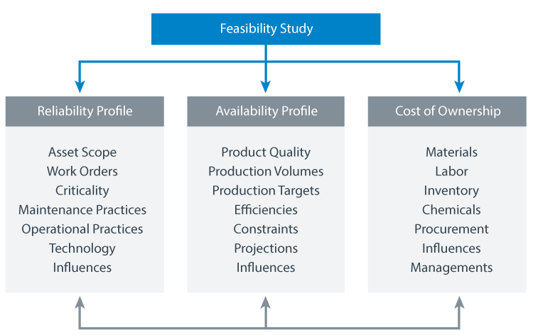 Reliability Support