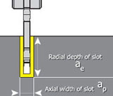 Slotting Calculators For Slotting Applications