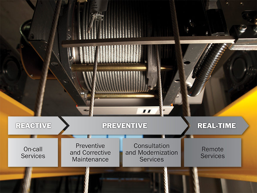 Evolution Of Maintenance