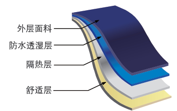 Grid, 国 消防战斗服GFT1000