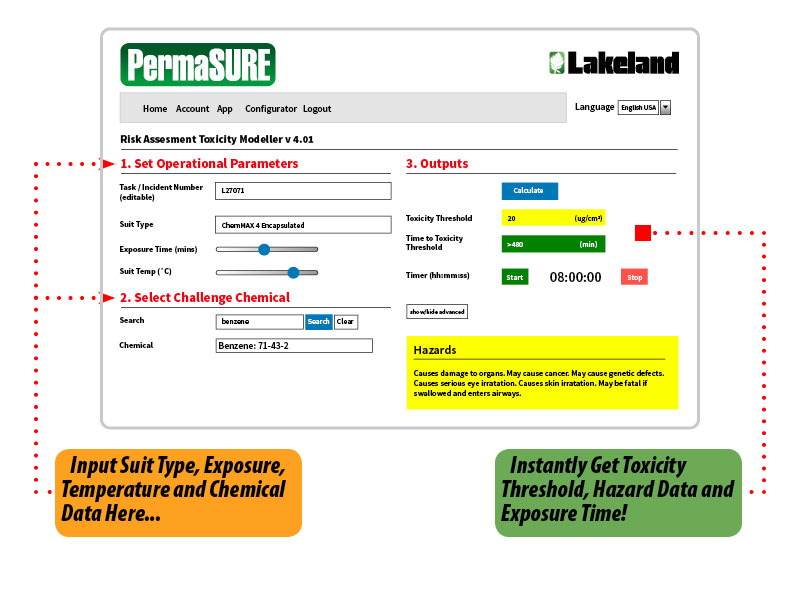 PermaSure For ChemMAX 3