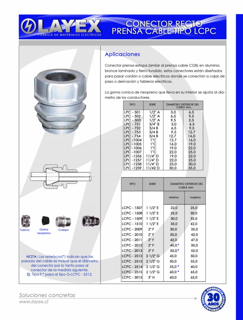 Conector LCPC