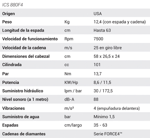 ICS 880F4