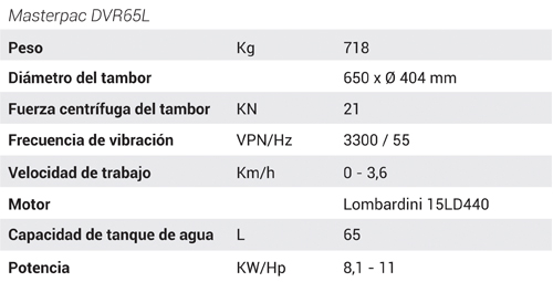 Rodillo Compactador Masterpac DVR65