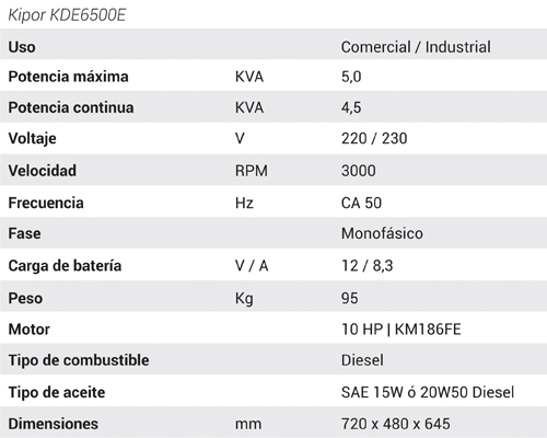 Kipor KDE 6500E