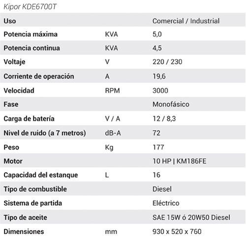 Kipor KDE6700T